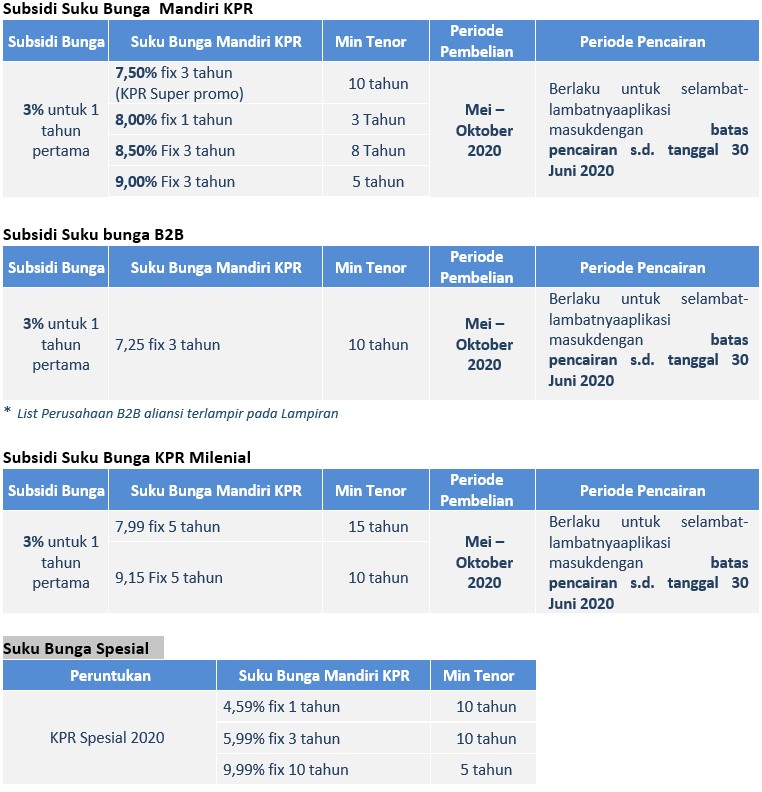contoh program kerja marketing bank